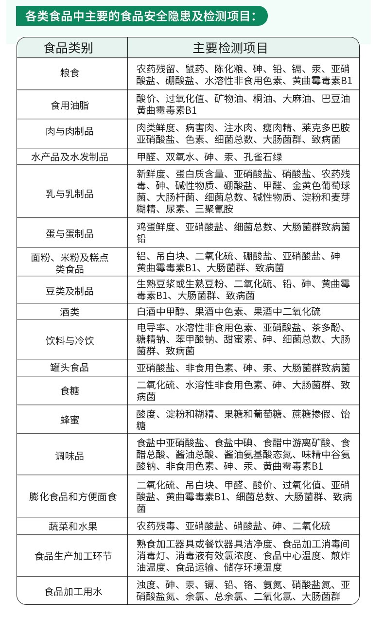 蛋白質(zhì)檢測儀